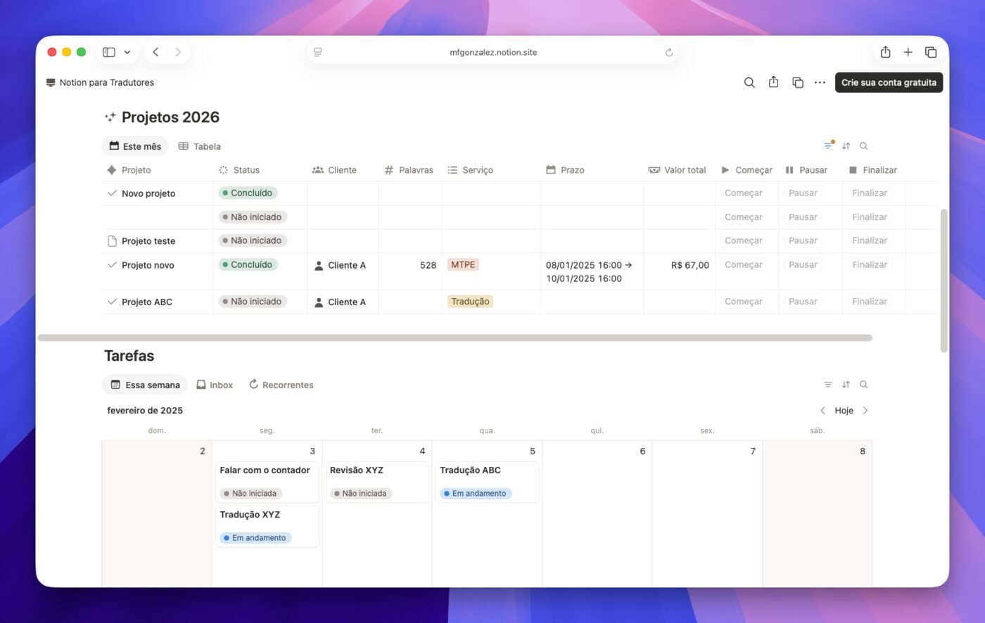 Gestão de projetos e tarefas por semana